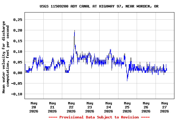 Graph of 