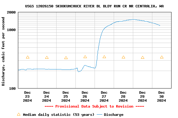 Graph of 