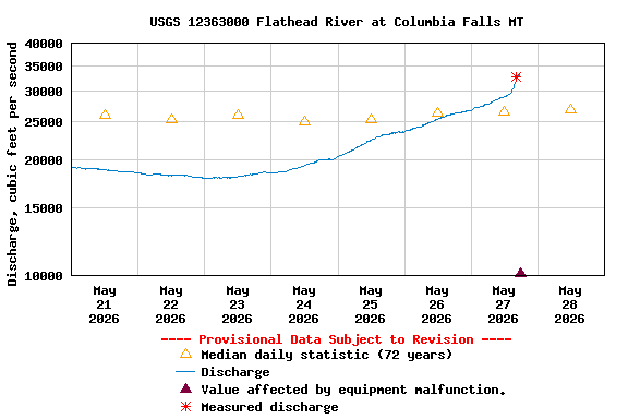 Graph of 