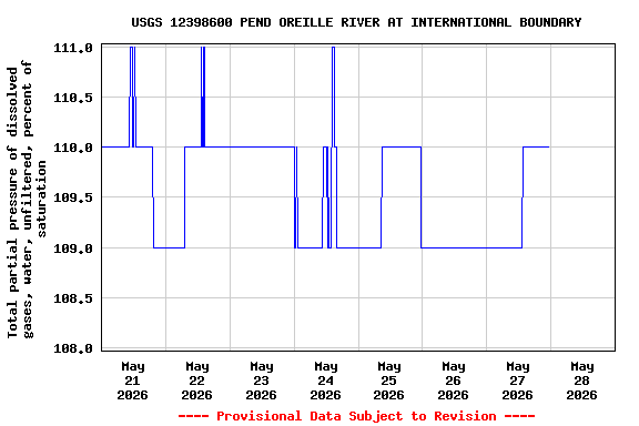 Graph of 