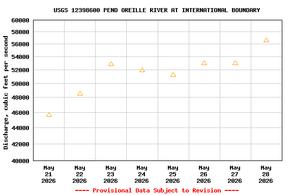 Graph of 