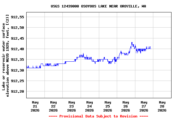 Graph of 