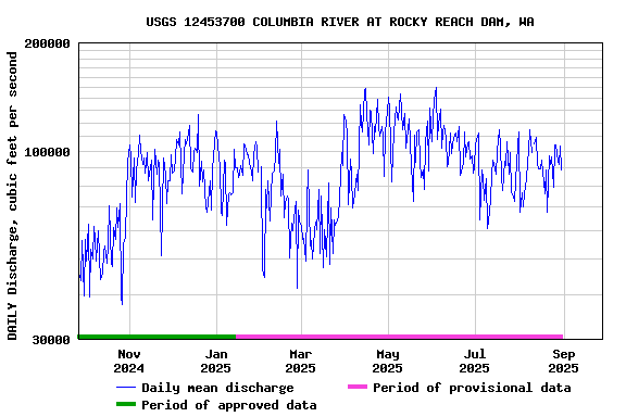 Graph of 