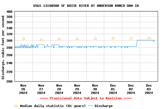 Graph of 