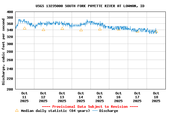 Graph of 