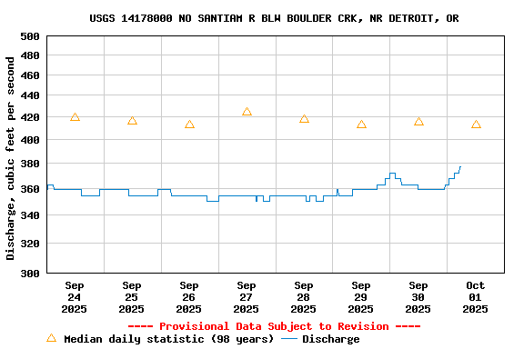Graph of 