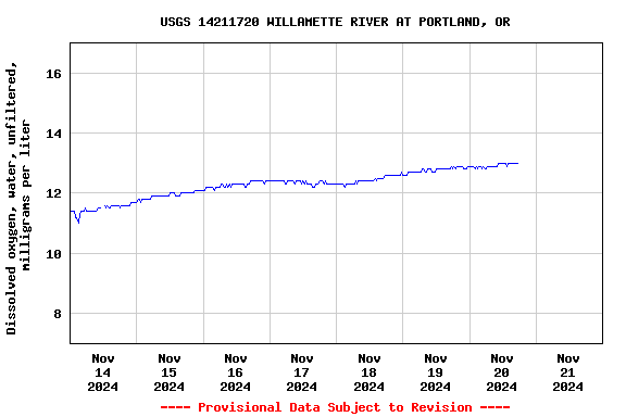 Graph of 