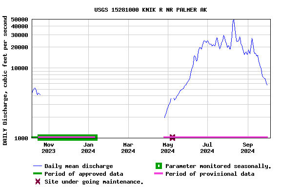 Graph of 