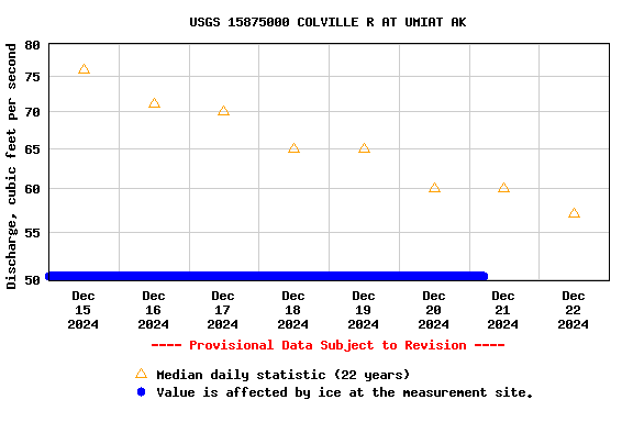 Graph of 