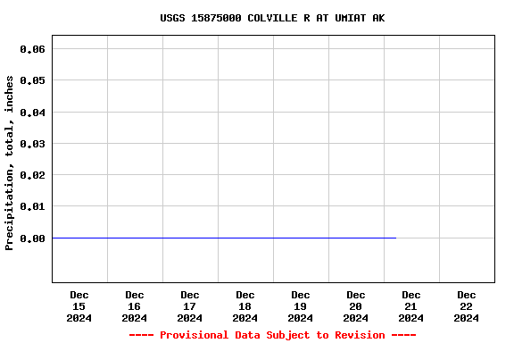 Graph of 