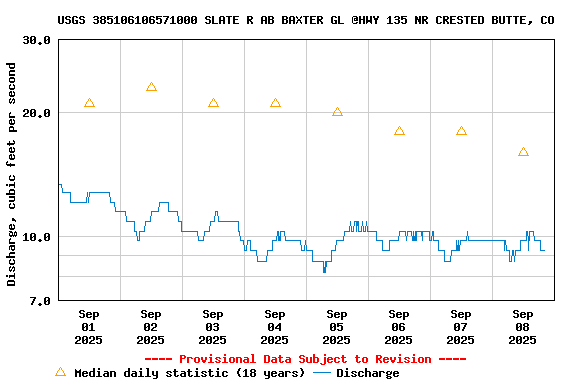 Graph of 