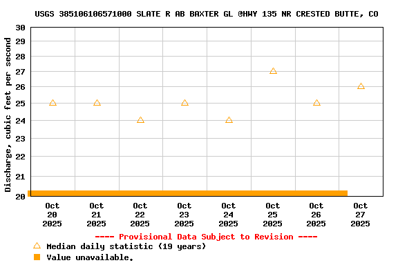 Graph of 