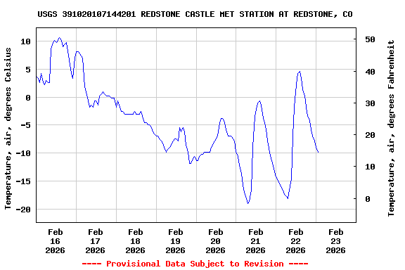 Graph of  Temperature, air, degrees Celsius