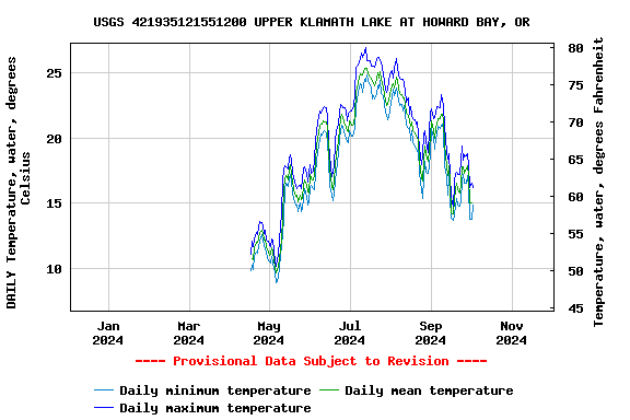 Graph of 