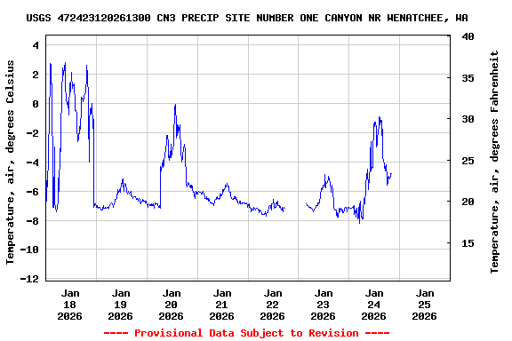 Graph of  Temperature, air, degrees Celsius